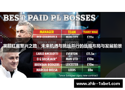 英超红魔复兴之路:未来机遇与挑战并行的战略布局与发展前景 英超红魔复兴之路:未来机遇与挑战并行的战略布局与发展前景