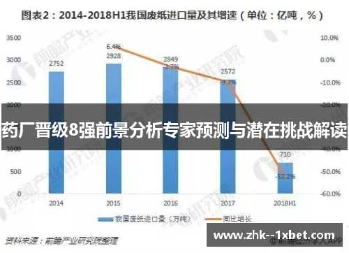 药厂晋级8强前景分析专家预测与潜在挑战解读 药厂晋级8强前景分析专家预测与潜在挑战解读