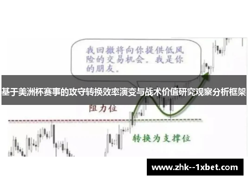 基于美洲杯赛事的攻守转换效率演变与战术价值研究观察分析框架 基于美洲杯赛事的攻守转换效率演变与战术价值研究观察分析框架