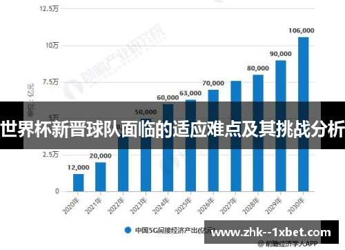 世界杯新晋球队面临的适应难点及其挑战分析 世界杯新晋球队面临的适应难点及其挑战分析