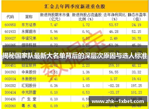 揭秘国家队最新大名单背后的深层次原因与选人标准 揭秘国家队最新大名单背后的深层次原因与选人标准