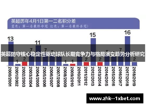英超防守核心稳定性驱动球队长期竞争力与格局演变趋势分析研究 英超防守核心稳定性驱动球队长期竞争力与格局演变趋势分析研究