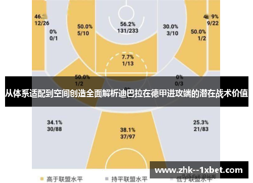 从体系适配到空间创造全面解析迪巴拉在德甲进攻端的潜在战术价值
