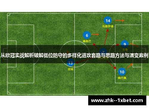 从欧冠实战解析破解低位防守的多样化进攻套路与思路方法与演变案例