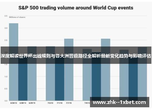深度解读世界杯出线规则与各大洲晋级路径全解析最新变化趋势与影响评估