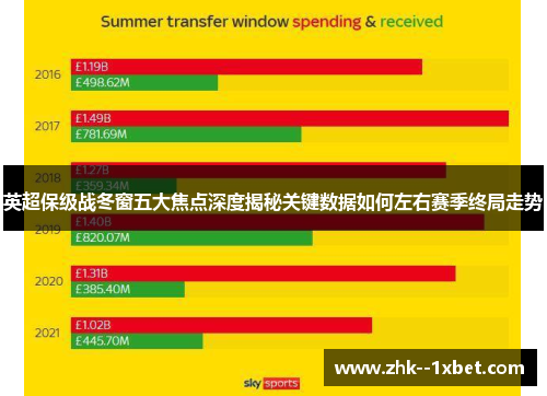 英超保级战冬窗五大焦点深度揭秘关键数据如何左右赛季终局走势