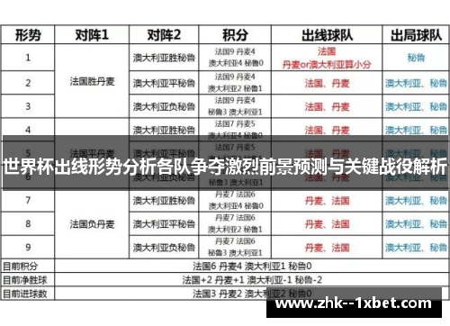 世界杯出线形势分析各队争夺激烈前景预测与关键战役解析 世界杯出线形势分析各队争夺激烈前景预测与关键战役解析