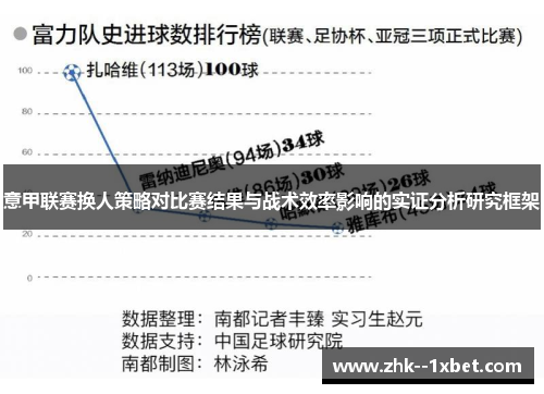 意甲联赛换人策略对比赛结果与战术效率影响的实证分析研究框架 意甲联赛换人策略对比赛结果与战术效率影响的实证分析研究框架