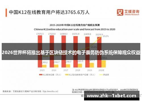 2026世界杯将推出基于区块链技术的电子票务防伪系统保障观众权益