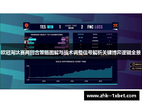 欧冠淘汰赛两回合策略图解与战术调整信号解析关键博弈逻辑全景