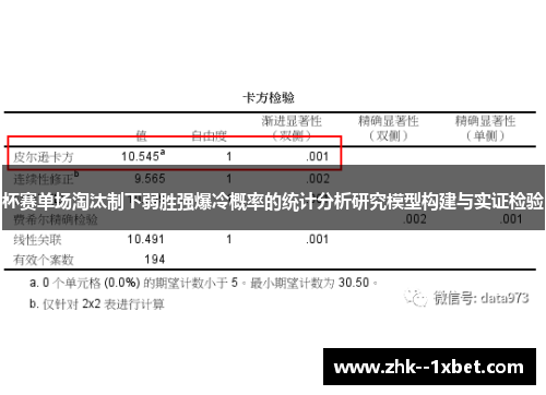 杯赛单场淘汰制下弱胜强爆冷概率的统计分析研究模型构建与实证检验